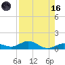 Boca Chica Key SW tide chart for Wednesday, August 16, 2023