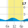 Boca Chica Key SW tide chart for Thursday, August 17, 2023