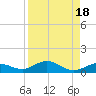 Boca Chica Key SW tide chart for Friday, August 18, 2023