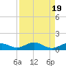 Boca Chica Key SW tide chart for Saturday, August 19, 2023