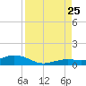 Boca Chica Key SW tide chart for Friday, August 25, 2023