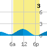 Boca Chica Key SW tide chart for Thursday, August 3, 2023