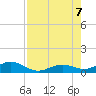 Boca Chica Key SW tide chart for Monday, August 7, 2023