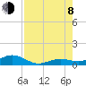 Boca Chica Key SW tide chart for Tuesday, August 8, 2023