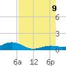 Boca Chica Key SW tide chart for Wednesday, August 9, 2023