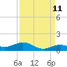 Boca Chica Key SW tide chart for Monday, September 11, 2023