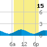 Boca Chica Key SW tide chart for Friday, September 15, 2023