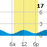 Boca Chica Key SW tide chart for Sunday, September 17, 2023