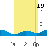 Boca Chica Key SW tide chart for Tuesday, September 19, 2023