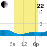 Boca Chica Key SW tide chart for Friday, September 22, 2023