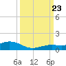 Boca Chica Key SW tide chart for Saturday, September 23, 2023