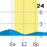 Boca Chica Key SW tide chart for Sunday, September 24, 2023