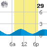 Boca Chica Key SW tide chart for Friday, September 29, 2023