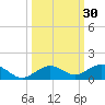 Boca Chica Key SW tide chart for Saturday, September 30, 2023