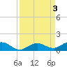 Boca Chica Key SW tide chart for Sunday, September 3, 2023