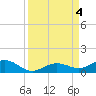 Boca Chica Key SW tide chart for Monday, September 4, 2023