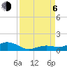 Boca Chica Key SW tide chart for Wednesday, September 6, 2023