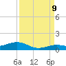 Boca Chica Key SW tide chart for Saturday, September 9, 2023