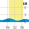 Boca Chica Key SW tide chart for Tuesday, October 10, 2023