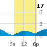 Boca Chica Key SW tide chart for Tuesday, October 17, 2023