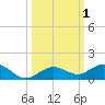 Boca Chica Key SW tide chart for Sunday, October 1, 2023