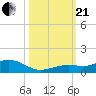 Boca Chica Key SW tide chart for Saturday, October 21, 2023
