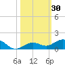 Boca Chica Key SW tide chart for Monday, October 30, 2023