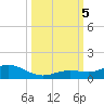 Boca Chica Key SW tide chart for Thursday, October 5, 2023
