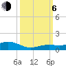 Boca Chica Key SW tide chart for Friday, October 6, 2023