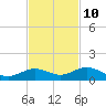 Boca Chica Key SW tide chart for Friday, November 10, 2023