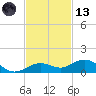 Boca Chica Key SW tide chart for Monday, November 13, 2023