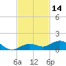 Boca Chica Key SW tide chart for Tuesday, November 14, 2023