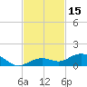 Boca Chica Key SW tide chart for Wednesday, November 15, 2023