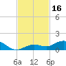 Boca Chica Key SW tide chart for Thursday, November 16, 2023