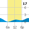 Boca Chica Key SW tide chart for Friday, November 17, 2023