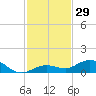 Boca Chica Key SW tide chart for Wednesday, November 29, 2023