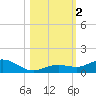 Boca Chica Key SW tide chart for Thursday, November 2, 2023