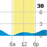 Boca Chica Key SW tide chart for Thursday, November 30, 2023