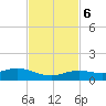 Boca Chica Key SW tide chart for Monday, November 6, 2023