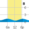 Boca Chica Key SW tide chart for Wednesday, November 8, 2023