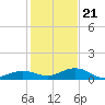 Boca Chica Key SW tide chart for Thursday, December 21, 2023