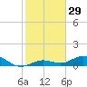 Boca Chica Key SW tide chart for Friday, December 29, 2023