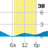 Boca Chica Key SW tide chart for Saturday, December 30, 2023