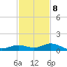 Boca Chica Key SW tide chart for Friday, December 8, 2023