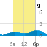 Boca Chica Key SW tide chart for Saturday, December 9, 2023