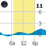 Boca Chica Key SW tide chart for Thursday, January 11, 2024