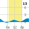 Boca Chica Key SW tide chart for Saturday, January 13, 2024