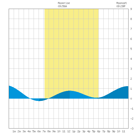 Boca Chica Key SW tide chart for Sunday, January 14, 2024