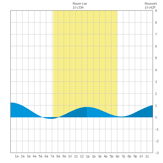 Boca Chica Key SW tide chart for Monday, January 15, 2024