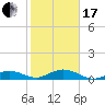 Boca Chica Key SW tide chart for Wednesday, January 17, 2024